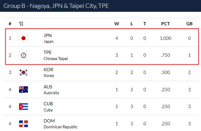 2024 WBSC   B 4 ./WBSC