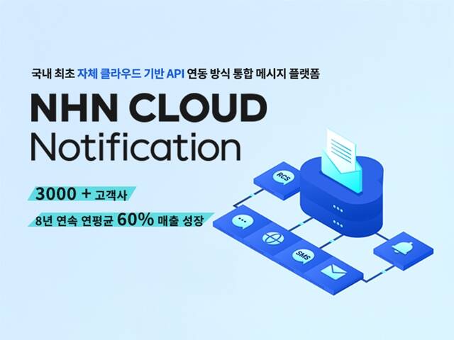 NHN Ŭ尡 ޽ ַ 'NHN Ƽ̼' 񽺸 ȭϰ Ȯ强 ȭѴٰ 20 . /NHN Ŭ 