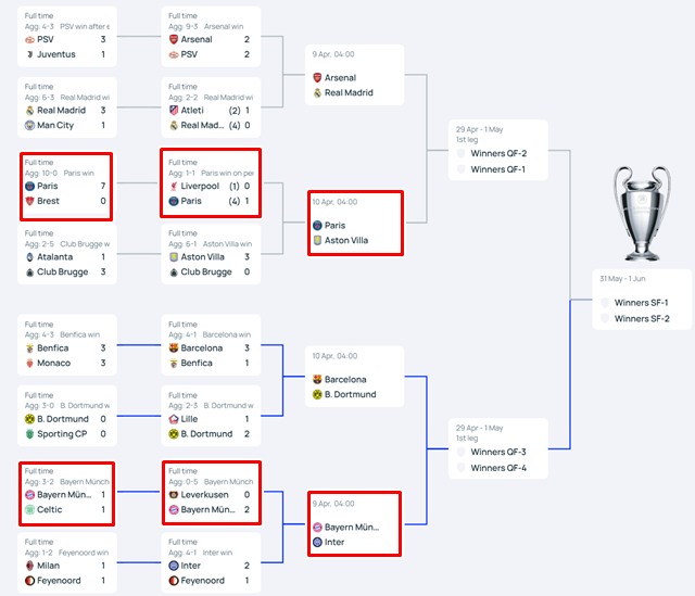 2024~2025 UCL 16강 토너먼트 전적 및 일정./UEFA
