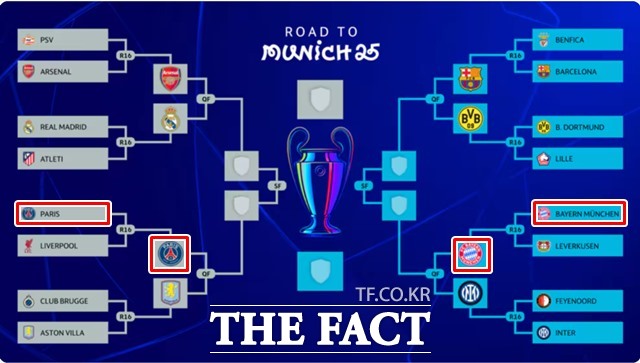 2024~2025 UCL 8강 대진표./UEFA