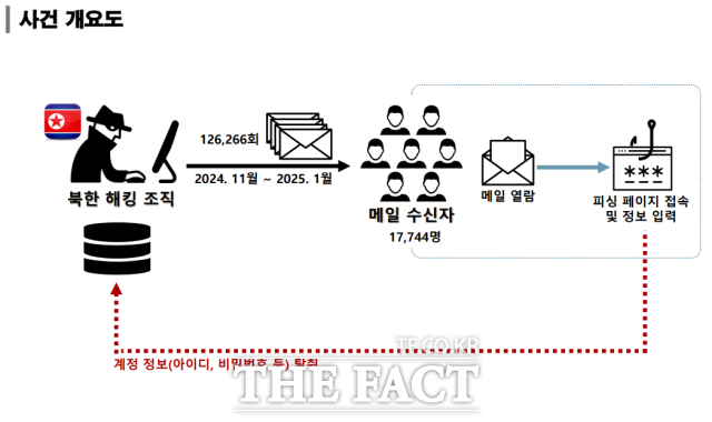 경찰청 국가수사본부(국수본) 사이버테러대응과는 15일 오전 서울 서대문구 미근동 국수본에서 브리핑을 열고 