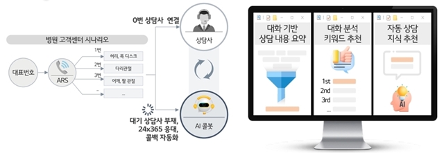 LG÷    ô Ưȭ  ٸ󺴿 AI  Ȳ  Ƿ þ(AI Contact CenterAICC) 񽺸  Ѵ.   AICC   /LG÷