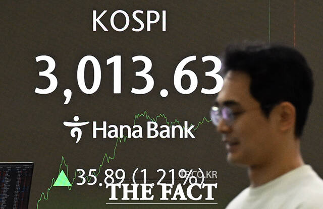 ڽǰ  3000  20   ߱ ϳ   ڽǰ  ŷ  35.89Ʈ  3013.63 Ÿ ִ. ڽǰ  3000   ڷγ19 ҵ Ⱓ 2022 1 3( 3010.77)  3 5 ̴. /ӿ 