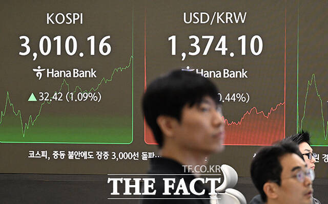 23 ڽǴ  0.24% ϶ 3014.47 ŷ ƴ.    . /ӿ 