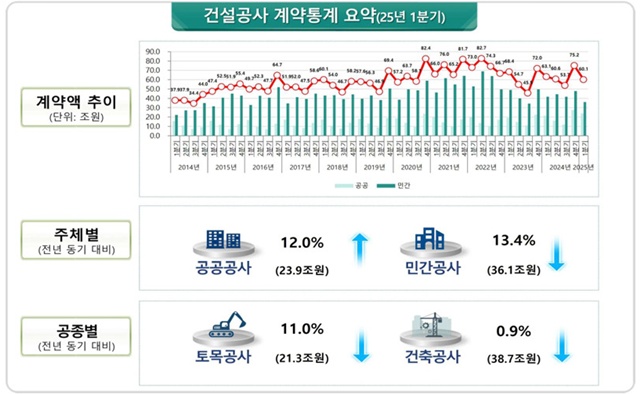 䱳δ 1б Ǽ  601õ ۳ ⺸ 4.8% ߴٰ 25 . /䱳