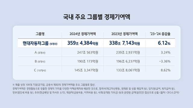26 Ϳ CEOھ     100   м  ׷(9 ) ⿩ 3594384 Ÿ. /׷