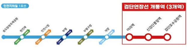 27 䱳δ õ ö 1ȣ ˴ܿ弱  28  5 30 ù (˴ȣ )   Ѵٰ . /䱳