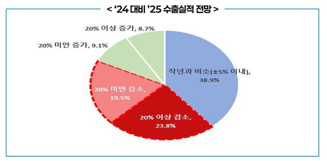   ؼ  ν 켼ߴ.   43.3%   ⺸ 5% ̻ پ   ݸ '  '̶  38.9%, ' '̶  17.8% Ұߴ. /